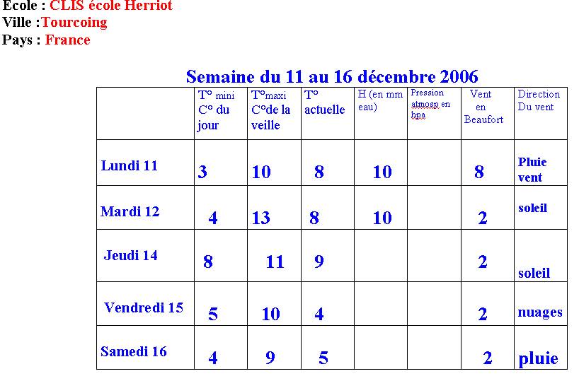  Climat, M�t�o - 